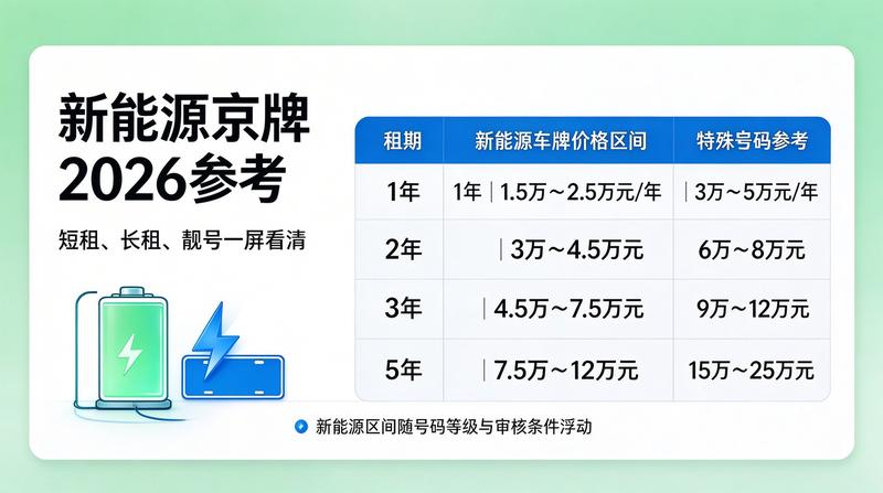 新能源车充电站基础设施